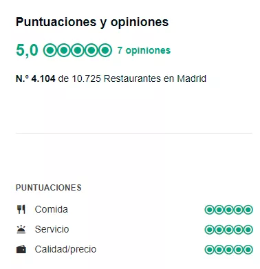 puntuaciones tripadvisor