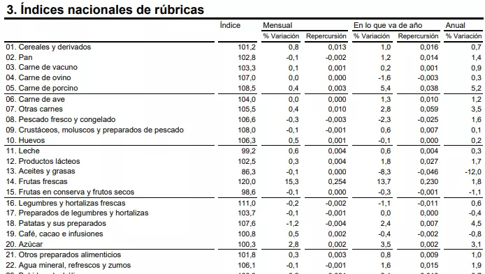 ine noviembre