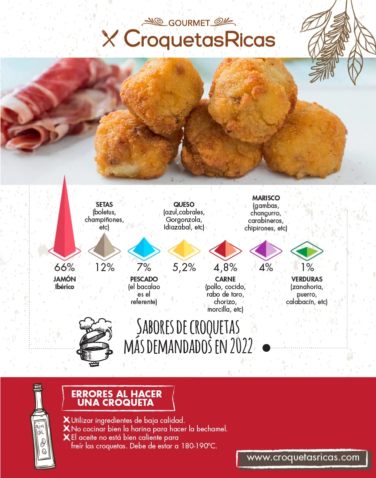 croquetas mas demandadas