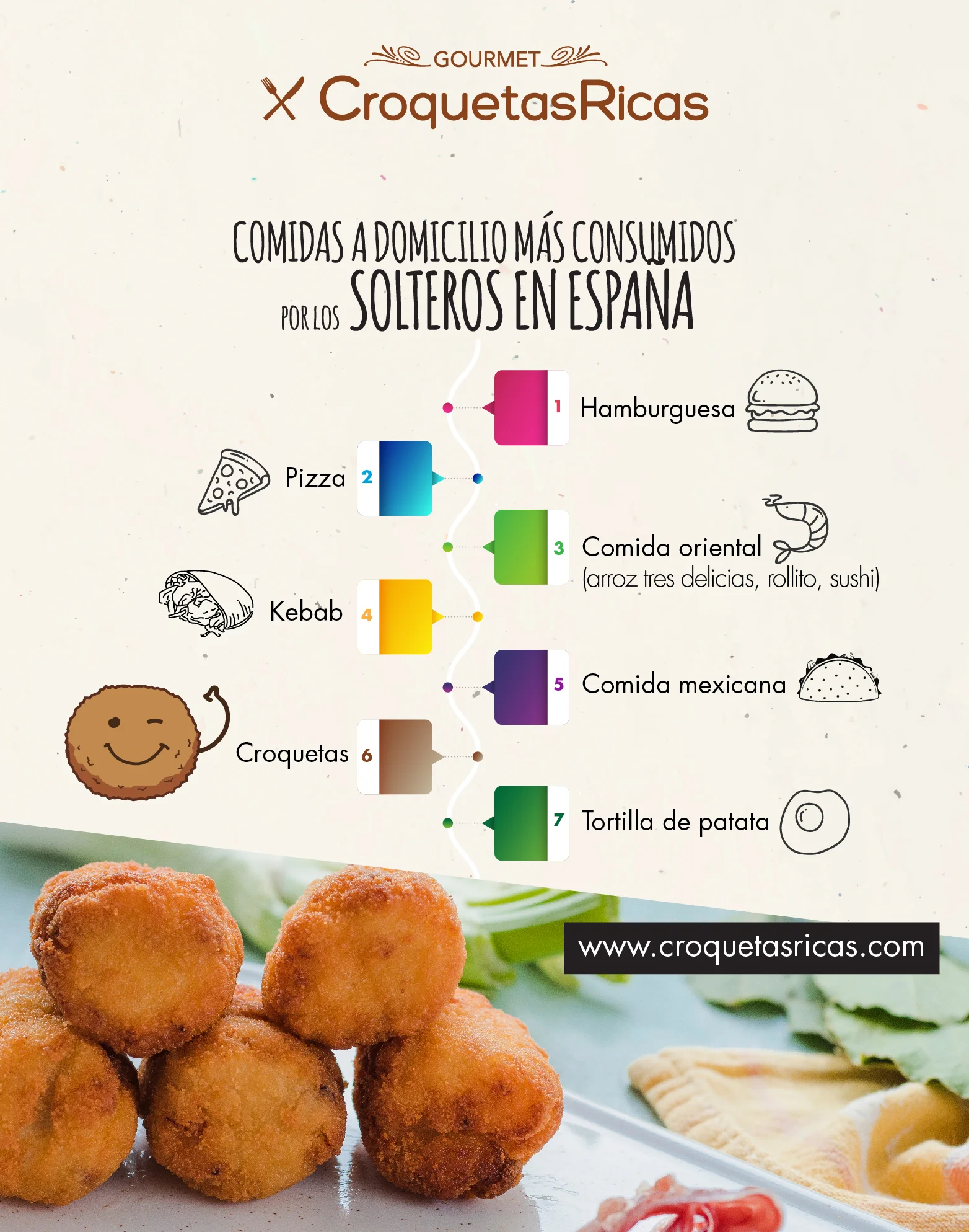 infografia comida a domicilio mas consumida por los solteros