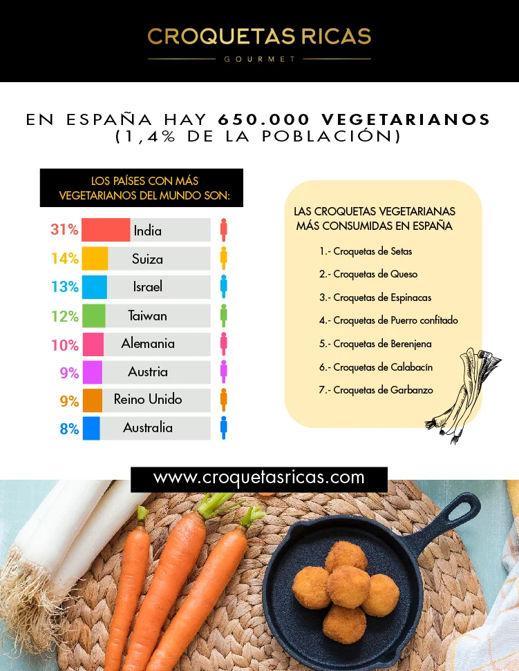 infografia croquetas vegetales mas consumidas