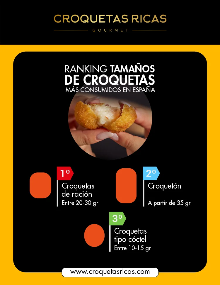 infografia tamaños croquetas mas consumidos