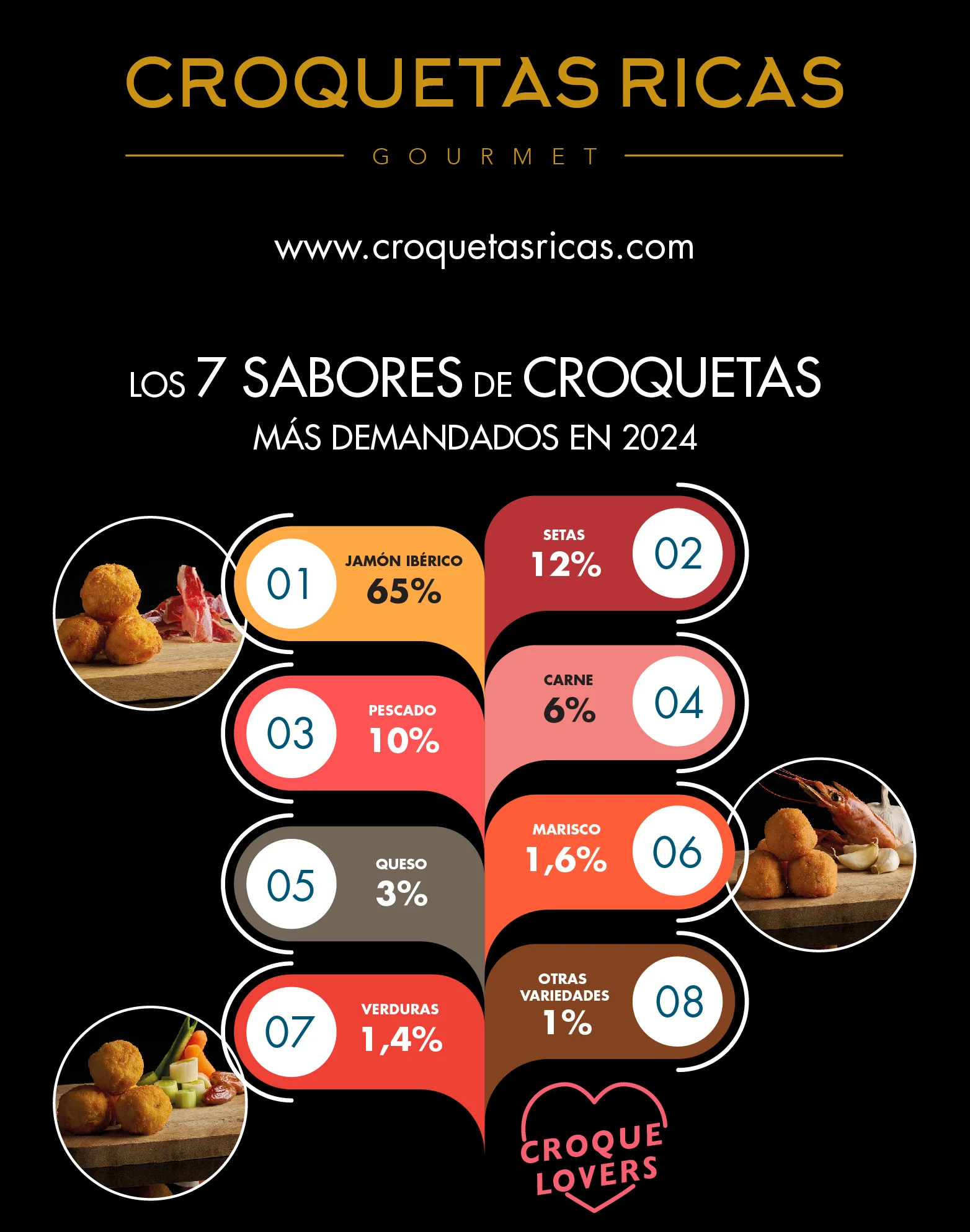 croquetas mas demandadas infografia