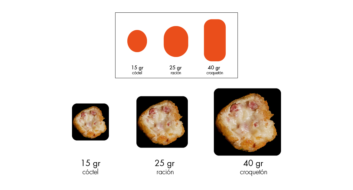 Croquetas ricas tamaño