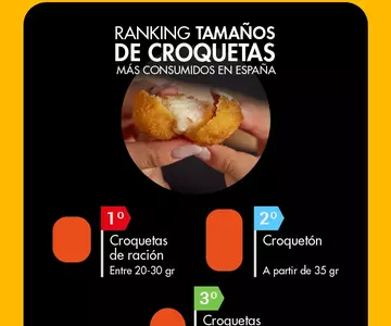 Ranking tamaños de croquetas más consumidos